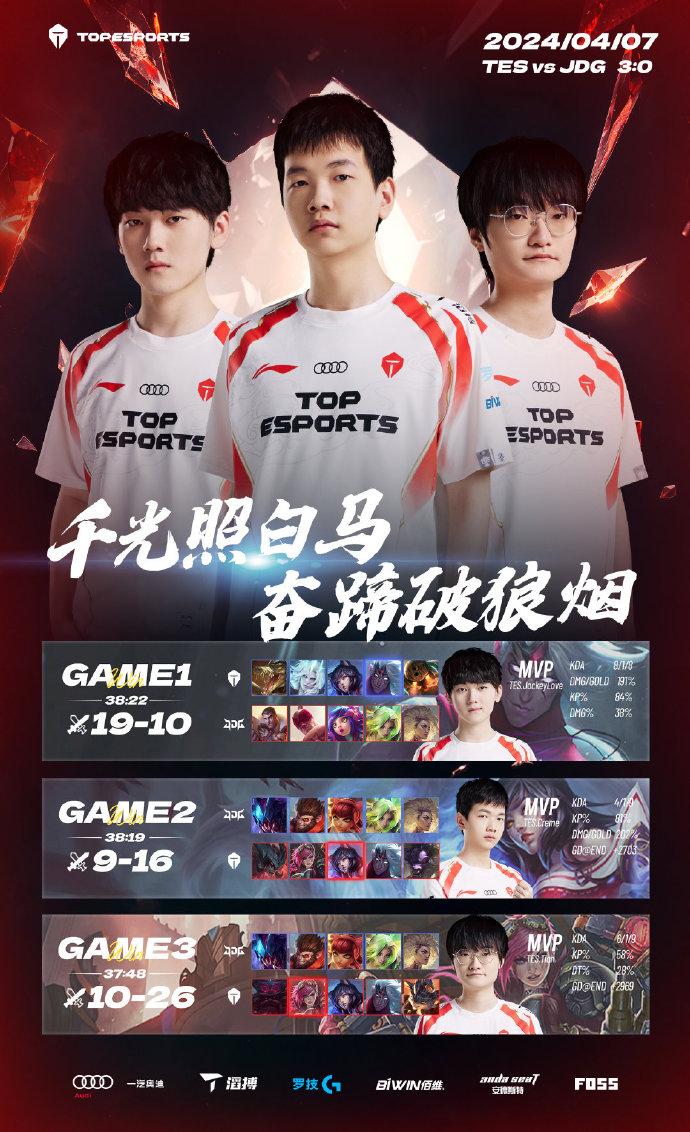 JDG轻取EG，Peanut极限生还后反打激烈交锋2025世界赛，成为赛场最大亮点