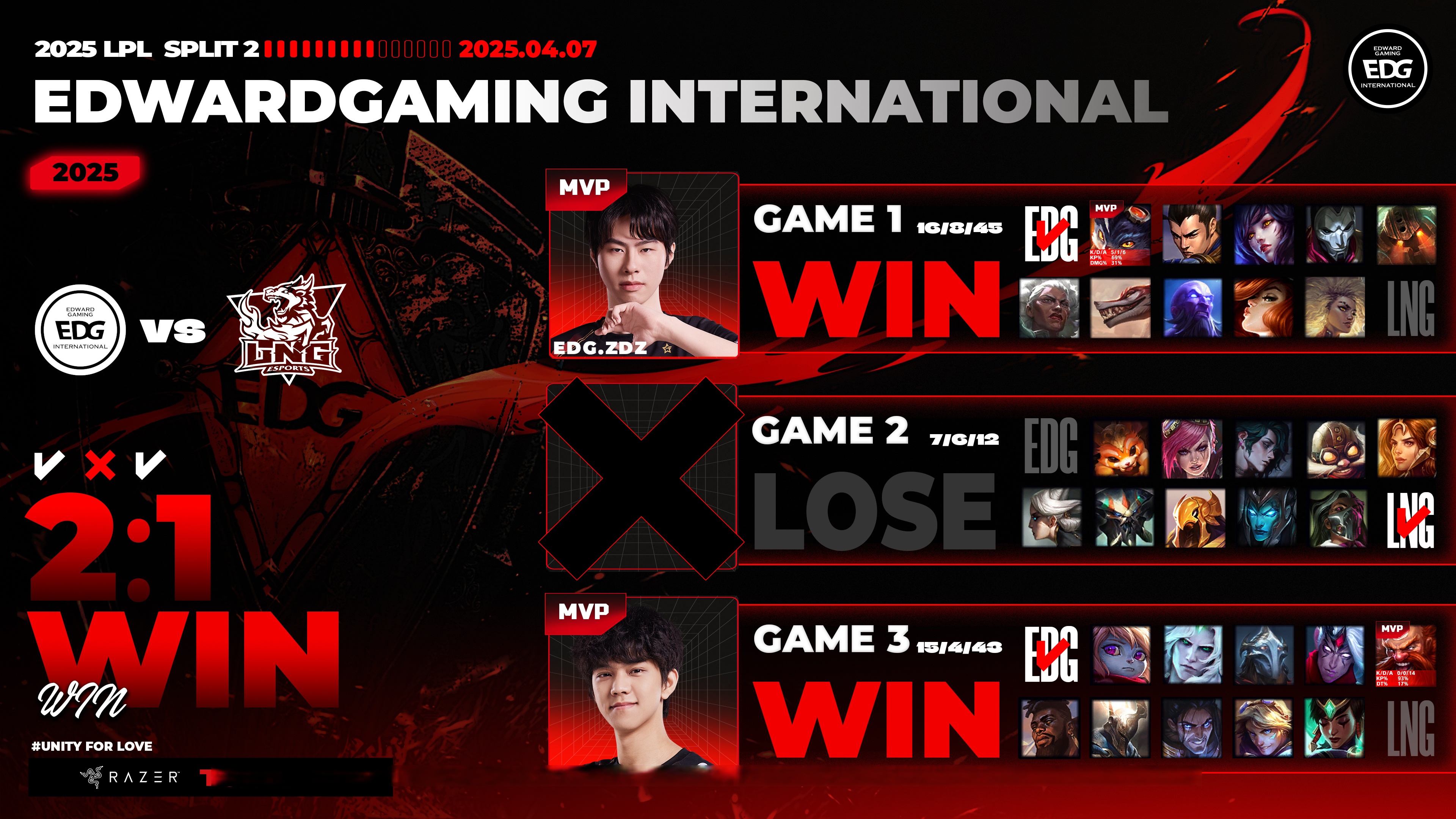 关于LGD险胜FNC,Canyon拿下关键大龙激烈交锋2025世界赛,引爆全场热议的信息 关于LGD险胜FNC,Canyon拿下关键大龙激烈交锋2025世界赛,引爆全场热议的信息