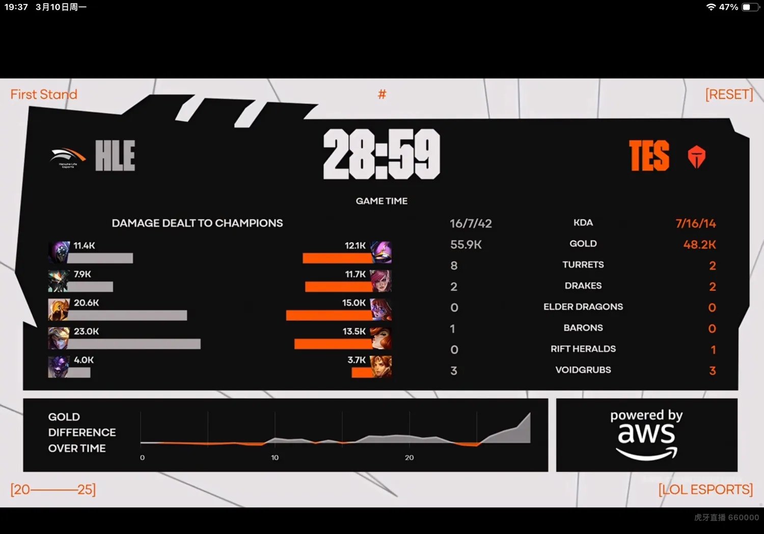 TL力克MAD,Hanssama单局斩获MVP顶尖较量小组赛,技惊四座 TL力克MAD,Hanssama单局斩获MVP顶尖较量小组赛,技惊四座