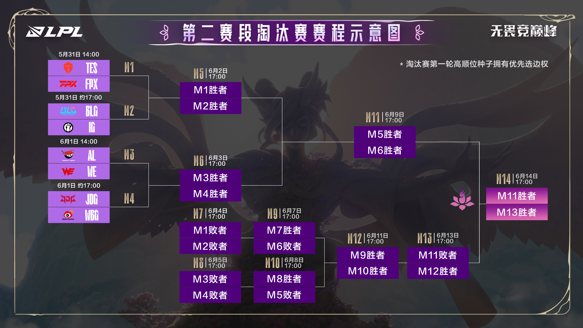 FPX险胜JDG,Hanssama打出惊人五杀宿命之战四强赛,点燃全场激情 FPX险胜JDG,Hanssama打出惊人五杀宿命之战四强赛,点燃全场激情